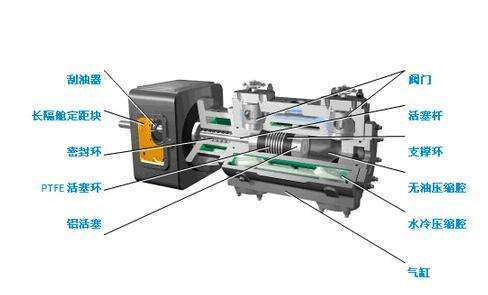 冷库压缩机的使用状况— —反转