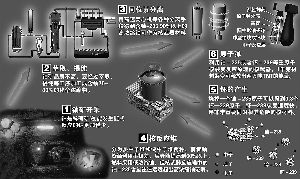 武器级核材料如何销毁转化