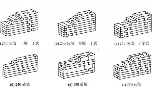 砌砖的方法