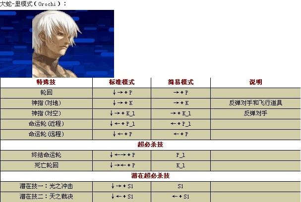 谁有拳皇1.91大蛇出招表?