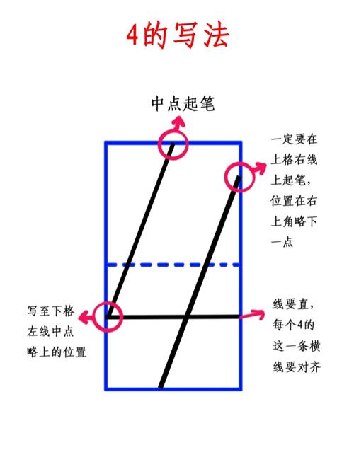 大班幼儿的正确执笔姿势以及数字0-9的正确书写格式(田字格版)