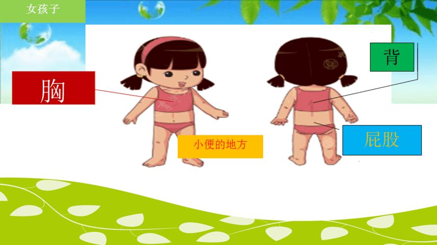 幼儿园防性侵安全教育ppt