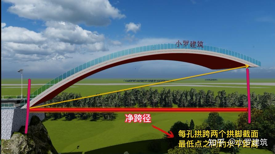 市政建造师之桥梁基本组成-第2集 常用术语【小罗建筑】⑤计算跨径