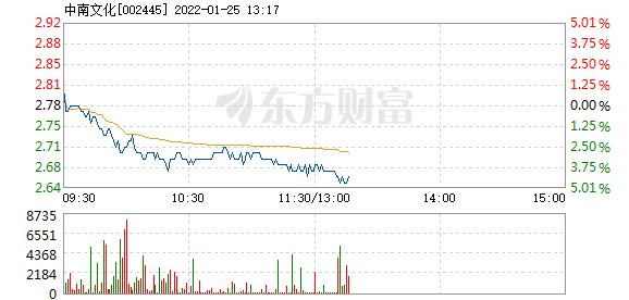 首页>股票频道>正文>578_276