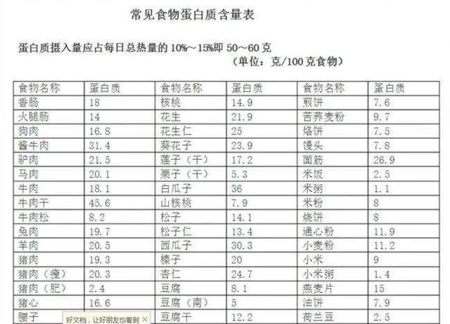 糖尿病肾病饮食(优质低蛋白饮食)