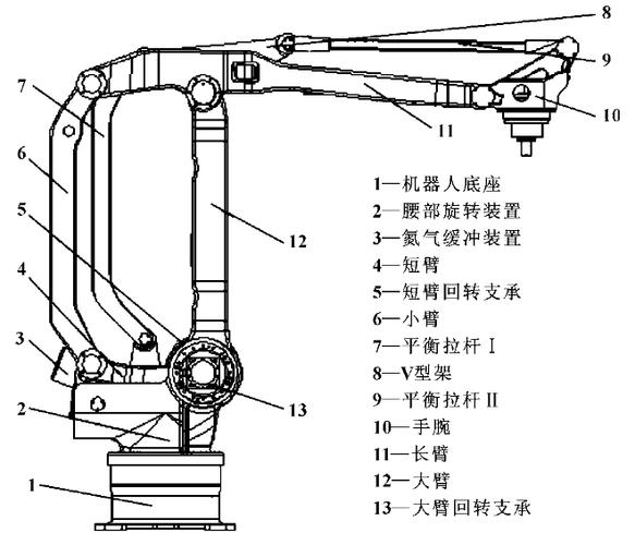 工业机器人的结构设计             机器人机构运动简图