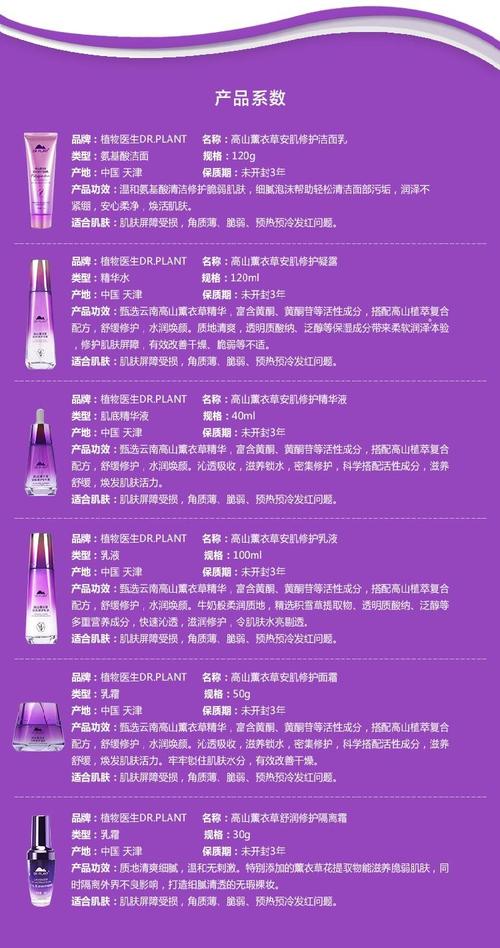 植物医生薰衣草乳液补水保湿控油清爽不油腻敏感肌适用100ml