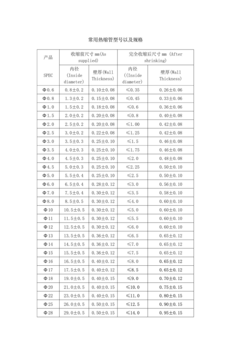 常用热缩管型号以及规格