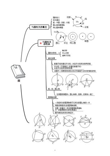 武汉学而思爱智康中考数学知识模块圆1思维导图