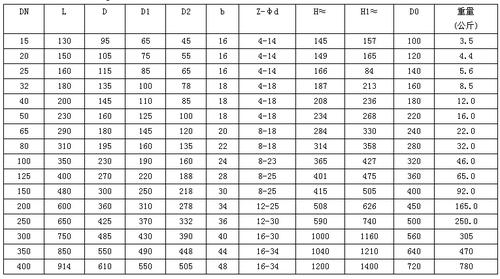 uj41h/y柱塞式截止阀,铸钢法兰柱塞阀