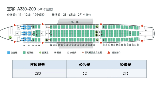 空客a330座位图,空客330驾驶舱,载客量-国航官网