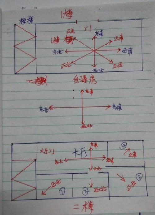 请各位帮忙下     用风水角度帮我看下二楼的卫生间应建在1.2.3.