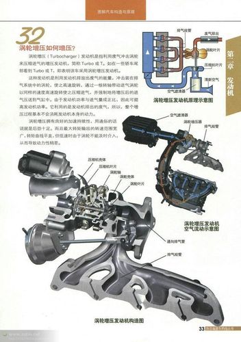 汽车为什么会跑,整车和发动机原理图示