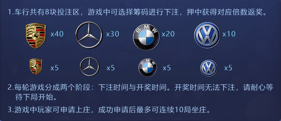 游戏平台:ios,and,pc,h5   大小:18mb  "奔驰宝马"是一款豪车轮盘