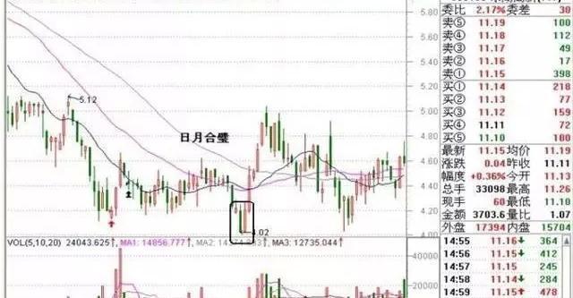 沪指失守3600点再现跳水现阶段不知情的散户却满仓抄底