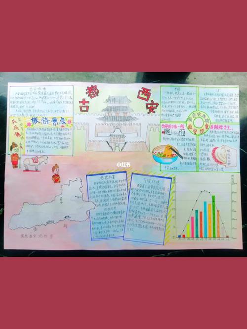 地理手抄报_手抄报_地理_地理手抄报_文化_阅读