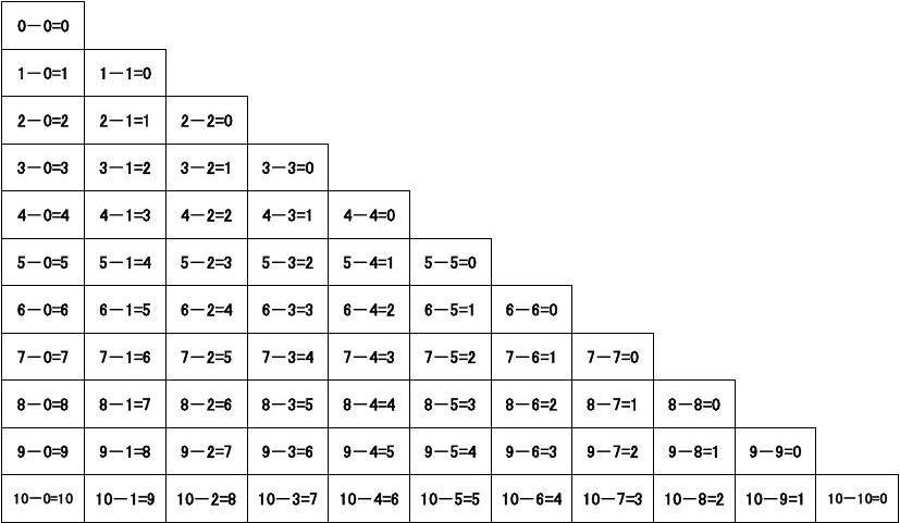 10以内加减法表2