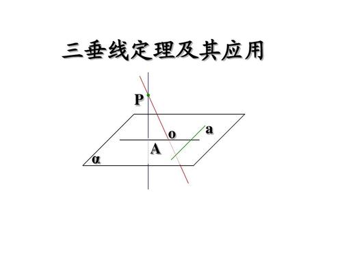 三垂线定理及其应用ppt