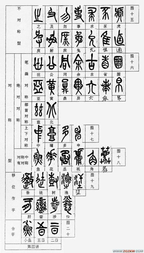 吴昌硕《石鼓文》临摹方法