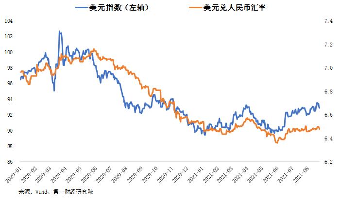 美元兑人民币汇率保持稳定 美国5/30年期利差达年内最低 丨第一财经