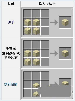 我的世界沙石怎么做