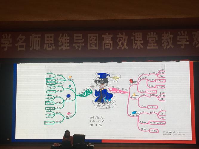 全国中小学名师思维导图高效课堂教学观摩研讨会纪实