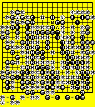 马晓春精解三星杯古力味恶致败棋谱