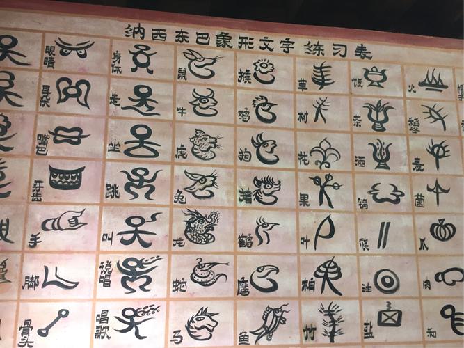 很有意思的纳西象形文字,站着研究了半天.