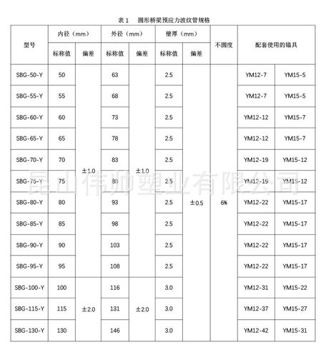 苏州厂家供应预应力塑料波纹管 扁形塑料波纹管sbg-75b 型号齐