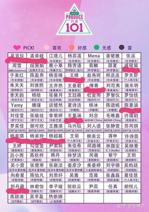 谁是你心目中《创造101》出道位的11人?