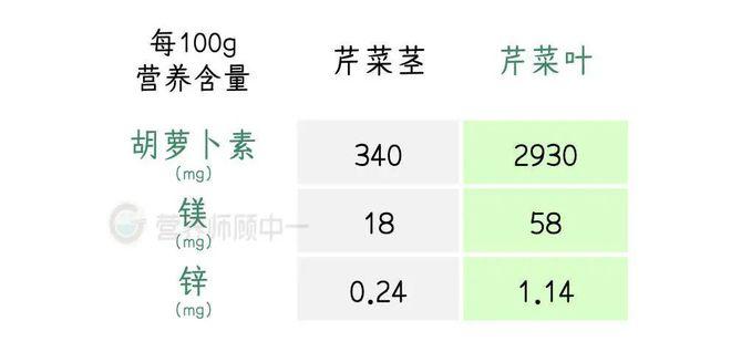 你常扔掉的5种蔬菜边角料有些营养远超留下的