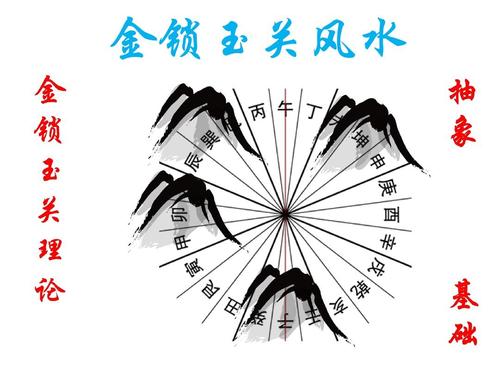 金锁玉关风水培训ppt