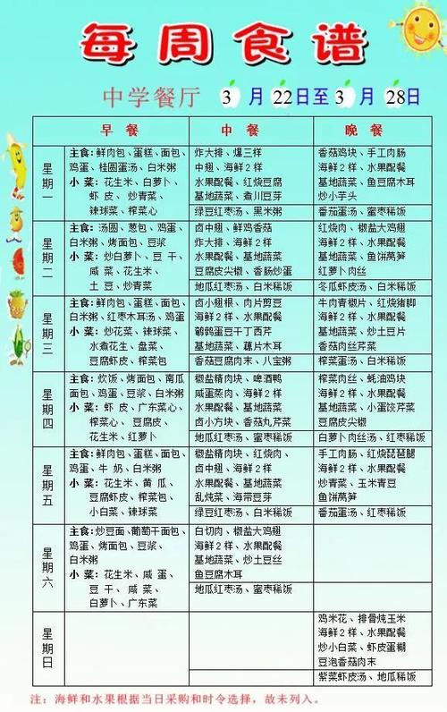 春季食疗养生食物丨餐厅营养宣传