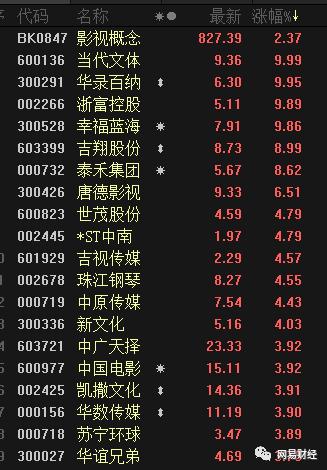 首推经营稳健的内容与票务龙头光线传媒,中国电影