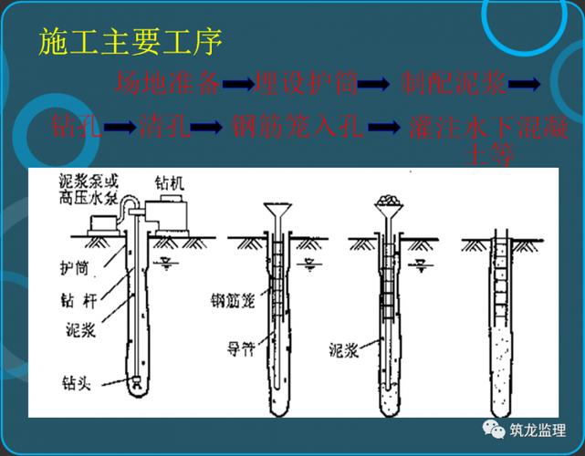 钻孔灌注桩施工及监理控制要点
