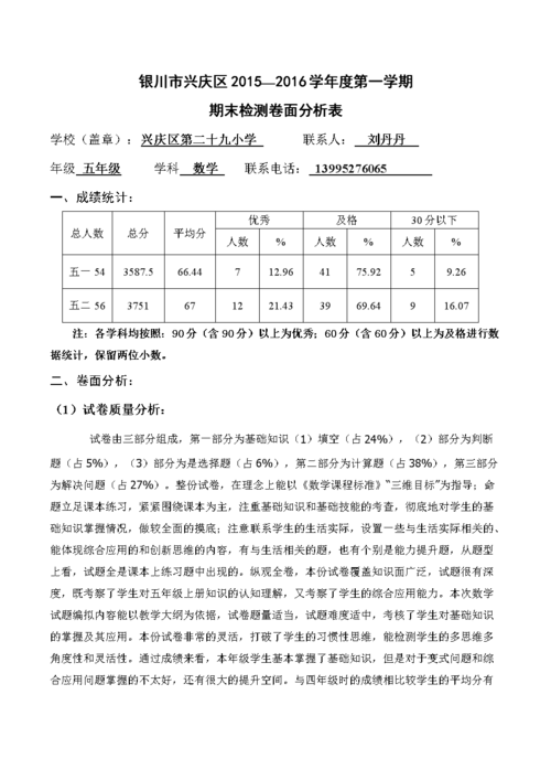 2015-2016学年第一学期五年级数学卷面分析.doc