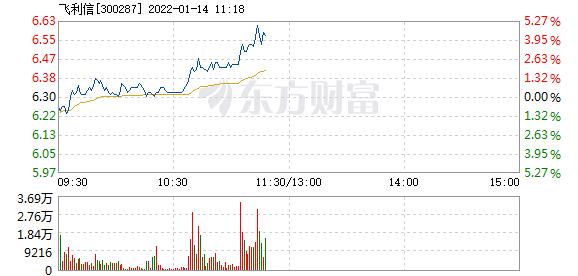 首页>股票频道>正文>578_276
