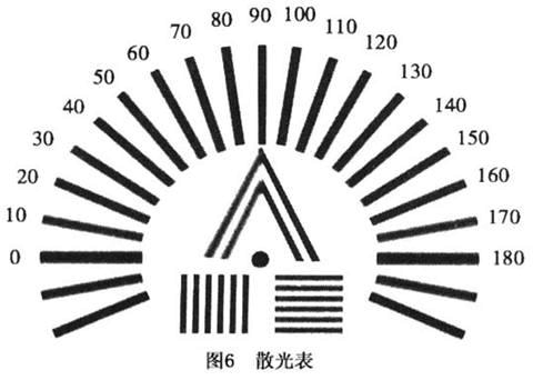 自测视力表(简e字表,c字表,散光表)