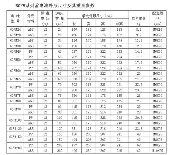 蓄电池cb1001212v100ah10hr恒力电池价格