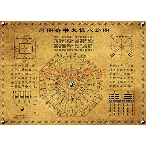 周易八卦口诀,《周易》八卦图的详细分析