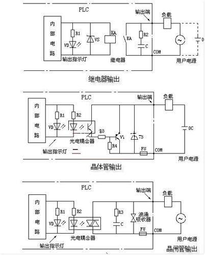 fx2型的plc输出接口电路分别是哪三种形式.