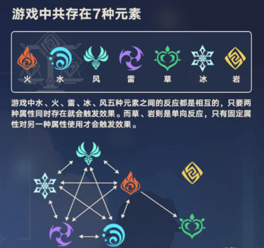 原神元素属性介绍 七大元素之间反应详细解析