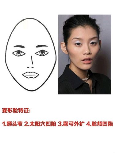 98菱形脸特征:1.颜头窄2