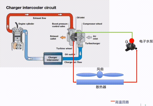 防冻液是什么?停车后需要怠速冷却一段时间吗?