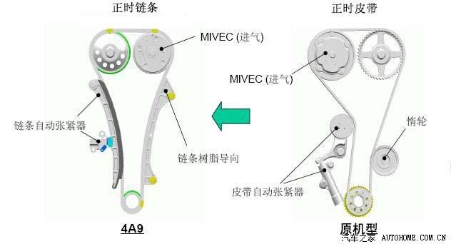 五,正时链凸轮驱动 使用金属链条机构取代原机型皮带驱动.