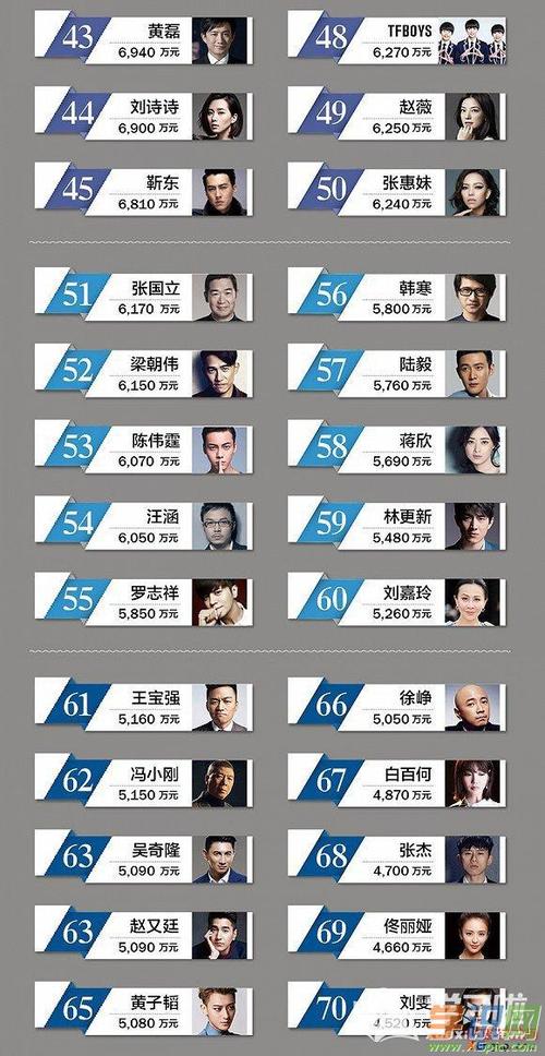 榜2018表_中国明星富豪榜前十名_2018最有钱的男女明星排行榜收入排名