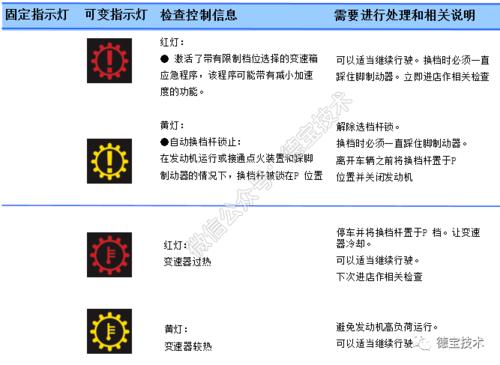 宝马仪表指示灯故障灯的含义