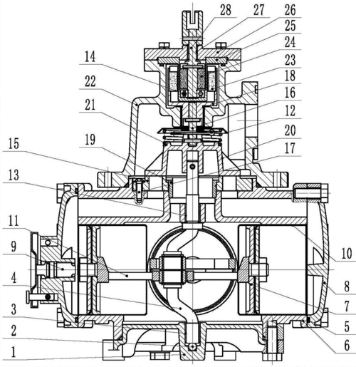 加油机流量计制造技术