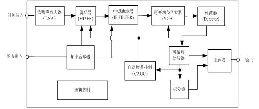 wl211 型uhf短距离无线通讯接收机电路原理框图