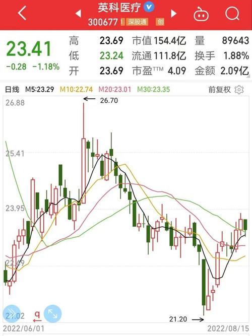 口腔医疗白马突然跳水什么原因业绩环比大幅改善的医药股出炉